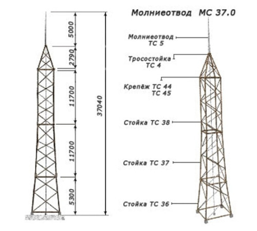 Молниеотводы отдельно стоящие в Лиде от Спецметаллстрой